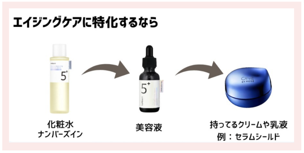 番外編｜おすすめのスキンケア組み合わせ